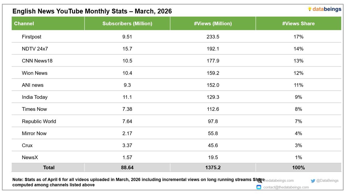Data Beings tweet media