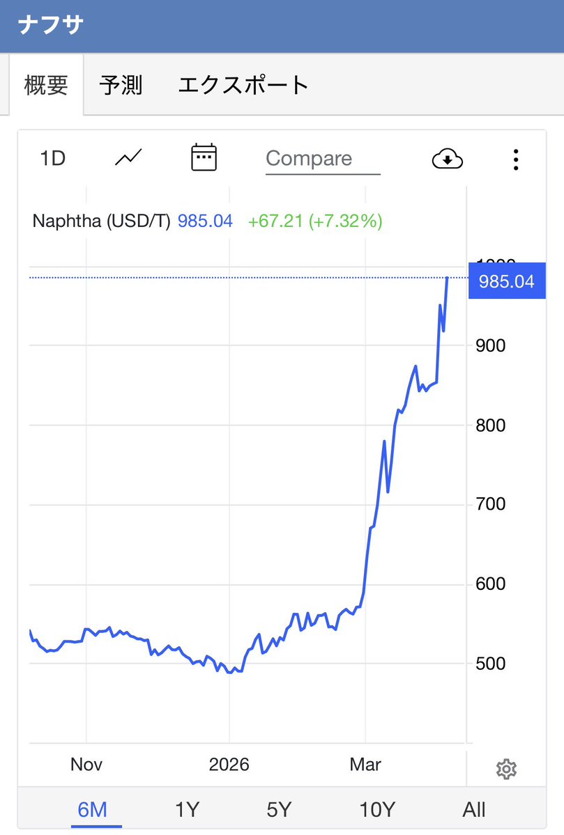 妙に石油に詳しいフリーザー tweet media