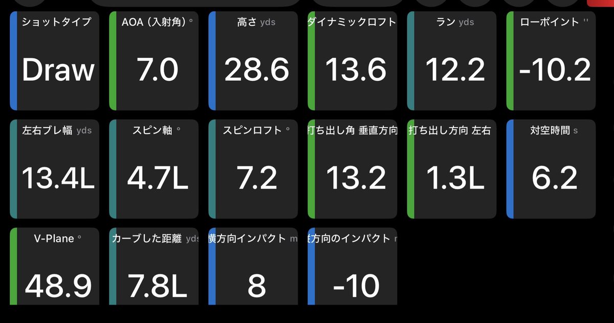 torotorop1's tweet photo. 暖かくなったらめちゃくちゃ飛距離伸びた！
レンジボールでこれなら270キャリーでるな！なおOB率 https://t.co/8wv2O34Fmm