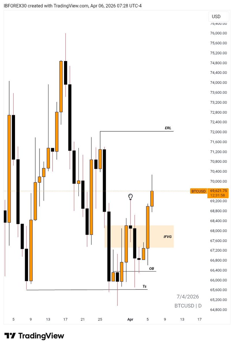 IB-forex® 🦍 tweet media