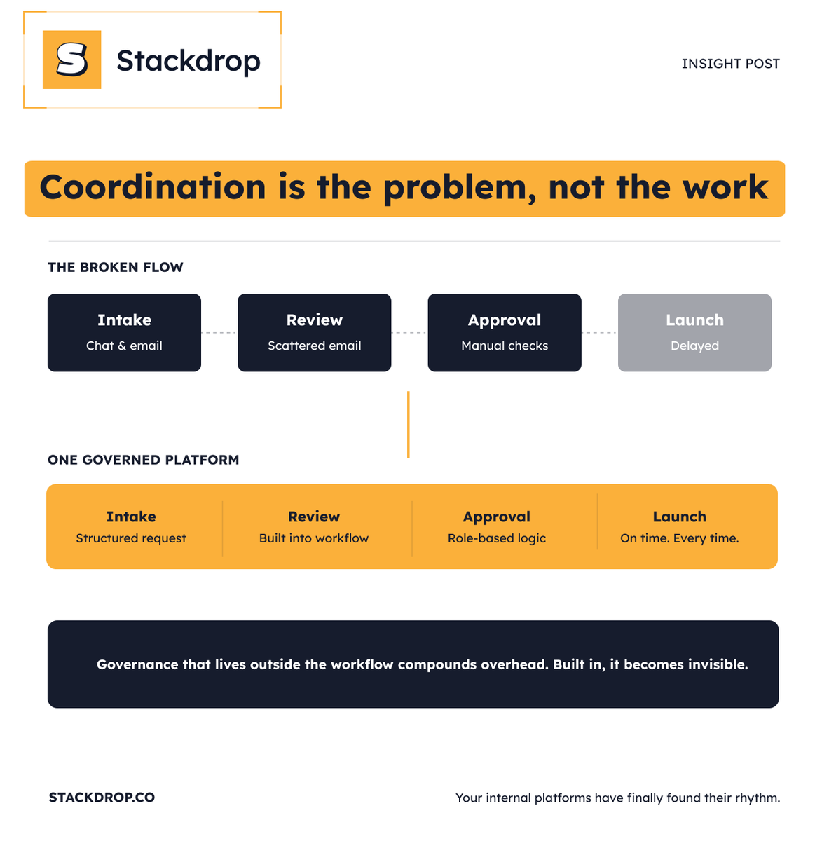 Stackdrop tweet media