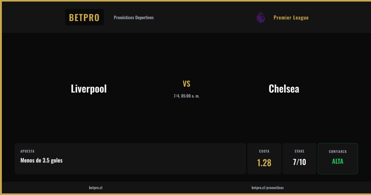 BetProCL's tweet photo. ⚽ Liverpool vs Chelsea
🏆 Premier League | 7/4, 05:00 a. m.

🎯 Menos de 3.5 goles
💰 Cuota 1.28 | Alta 🔥🔥🔥

👉 https://t.co/OkqY08ombn
📲 https://t.co/9BDubgGZPv
🌐 https://t.co/t9MCJzgfnG

#BetPro #Apuestas https://t.co/lqDtPICJLs