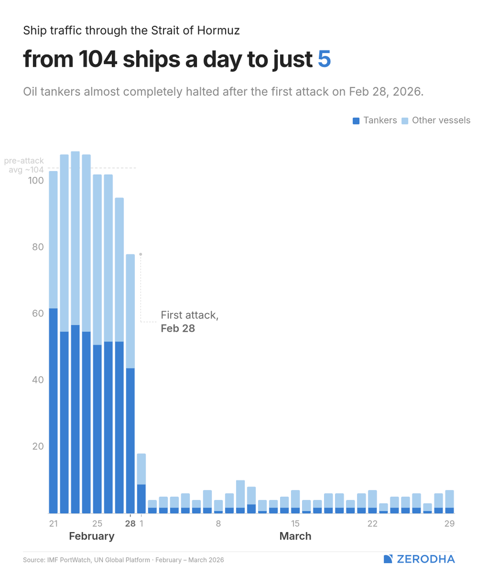 Markets by Zerodha tweet media