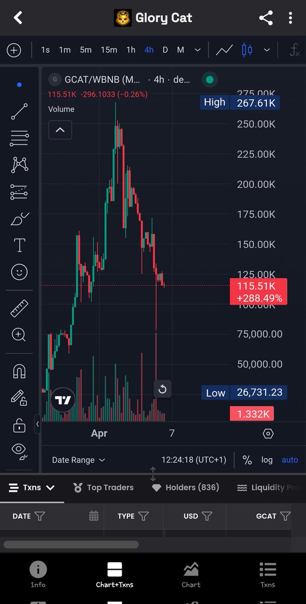 EMMANUEL CEE . ETH tweet media