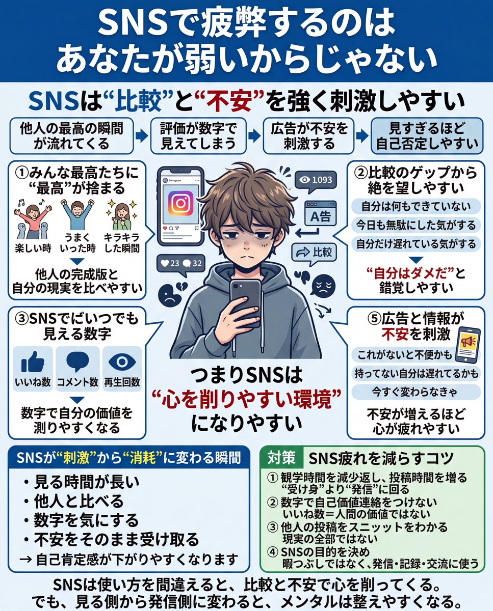 快|落ち込み癖を卒業 tweet media