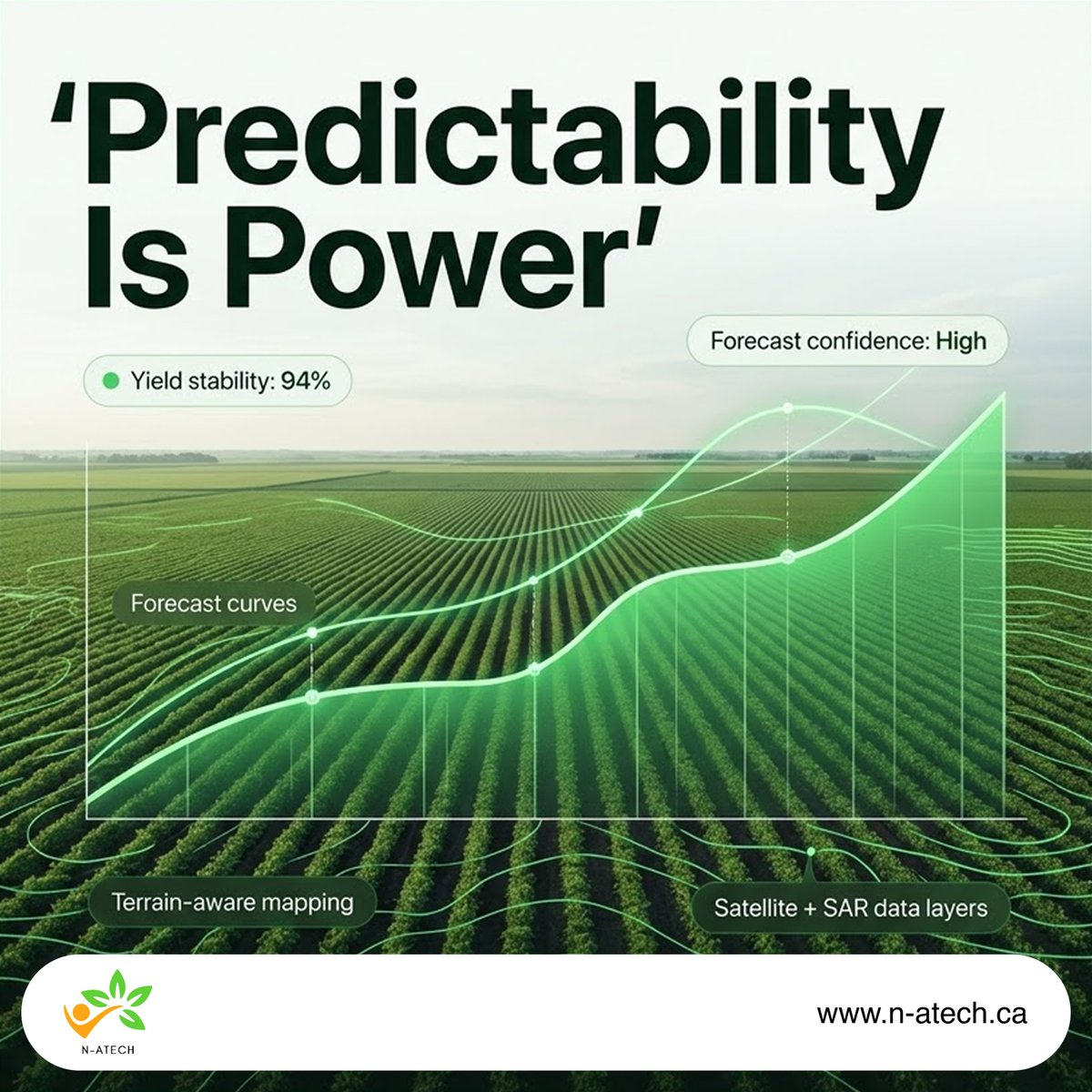 n_atech's tweet photo. Unpredictability increases risk.
Predictability builds confidence.

Data-driven forecasting brings stability to modern farming.

👉 https://t.co/3RCqpoNdCM

#FarmPredictability #SmartPlanning #YieldStability https://t.co/RKEQGrDNrt