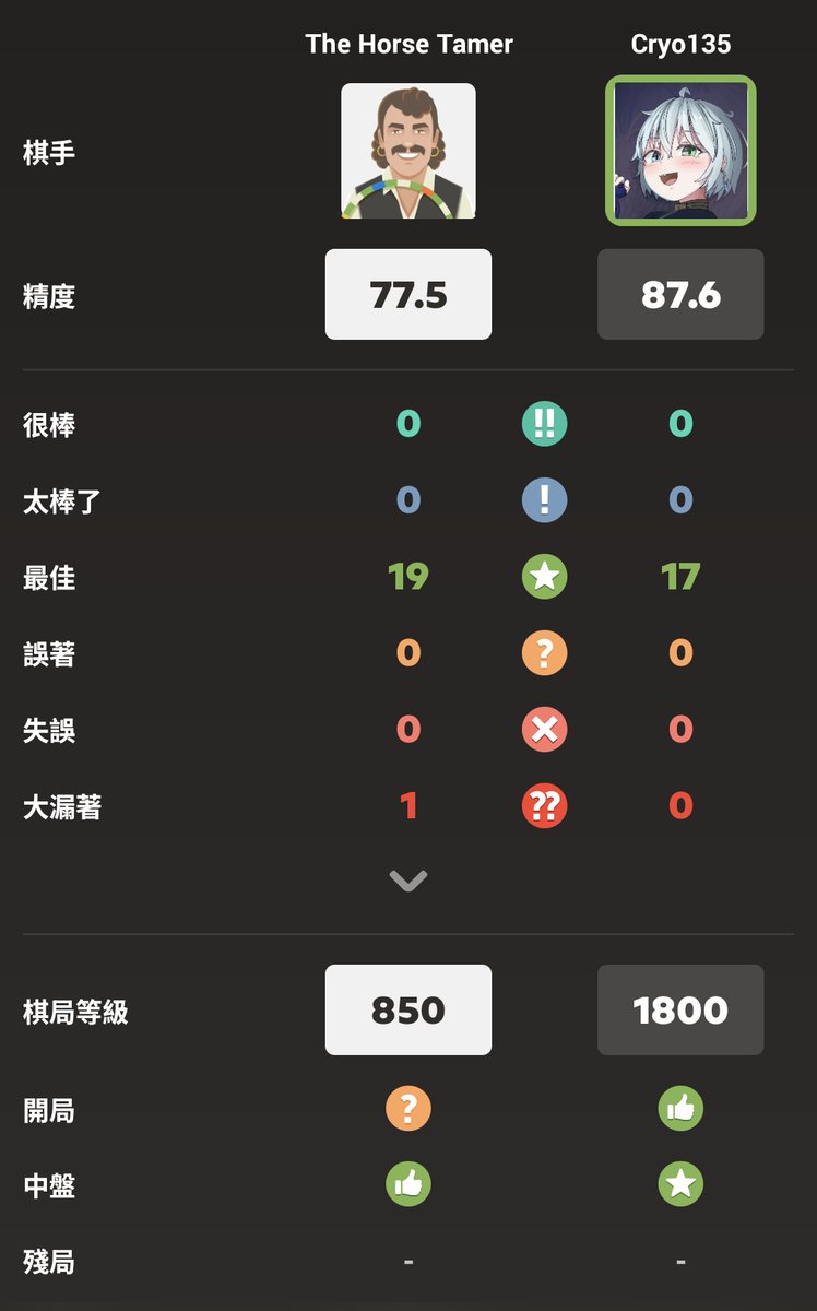 克萊Cryo❄️ tweet media