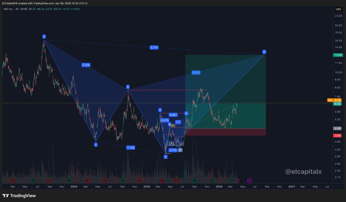 EL Capital tweet media