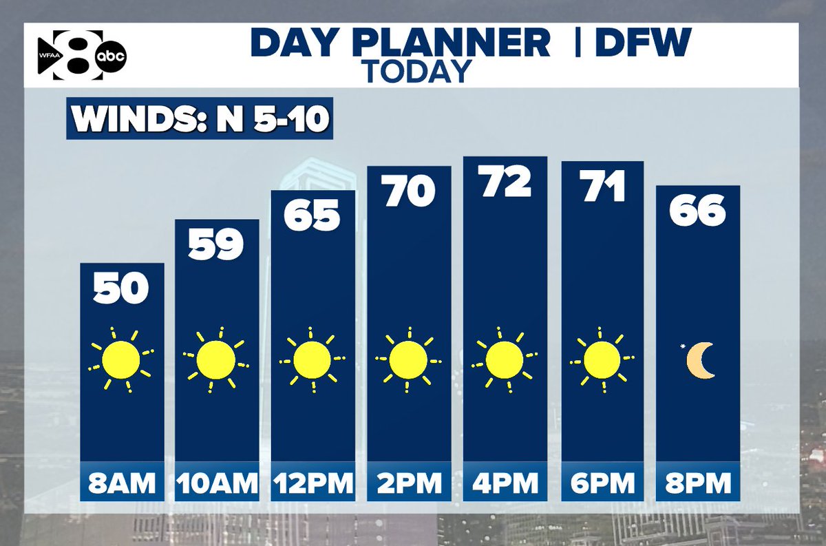 Pete Delkus tweet media
