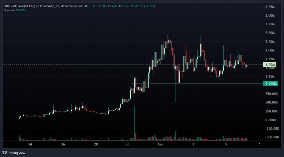 Eddy •vry uproftible• tweet media