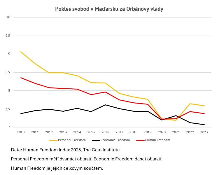 Institut liberálních studií tweet media