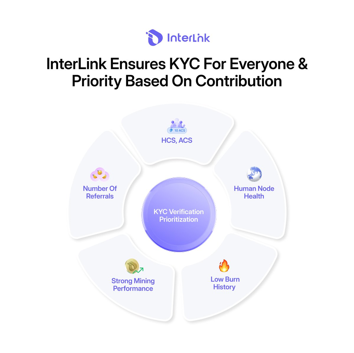 InterLink Labs 👤 + 🌐 tweet media