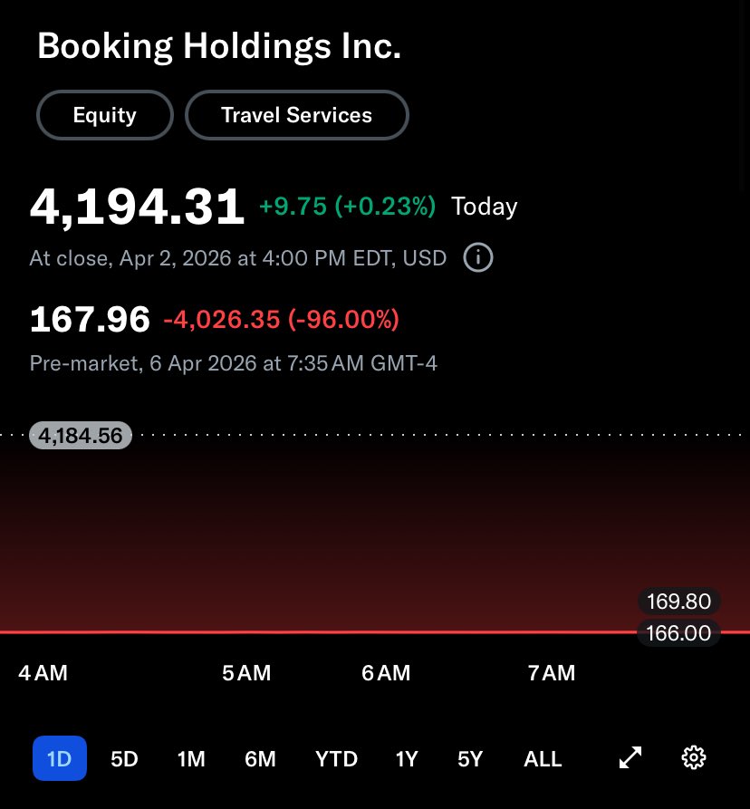 StockOpine tweet media
