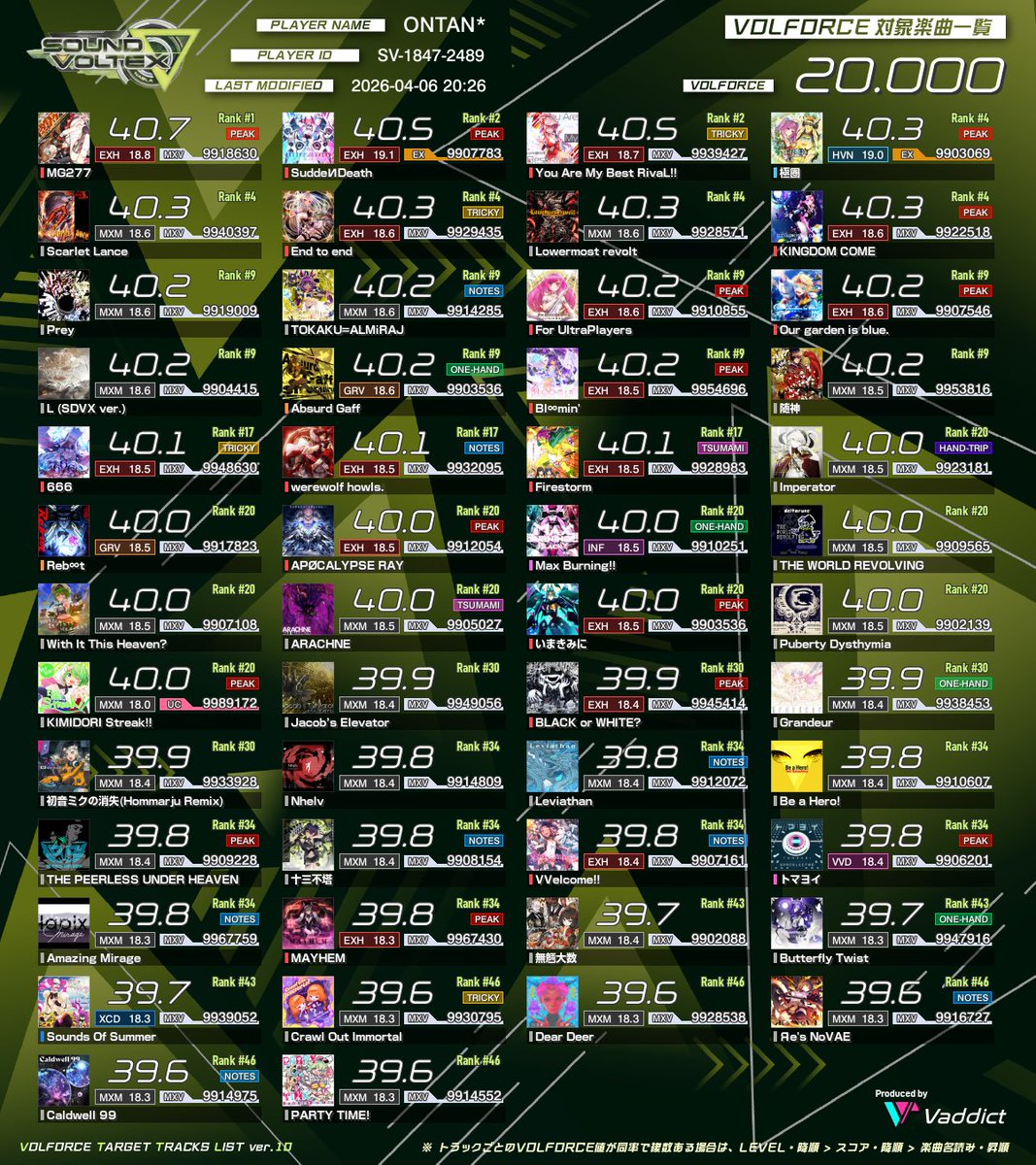 しるびあ tweet media