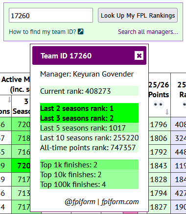 FPL Form tweet media
