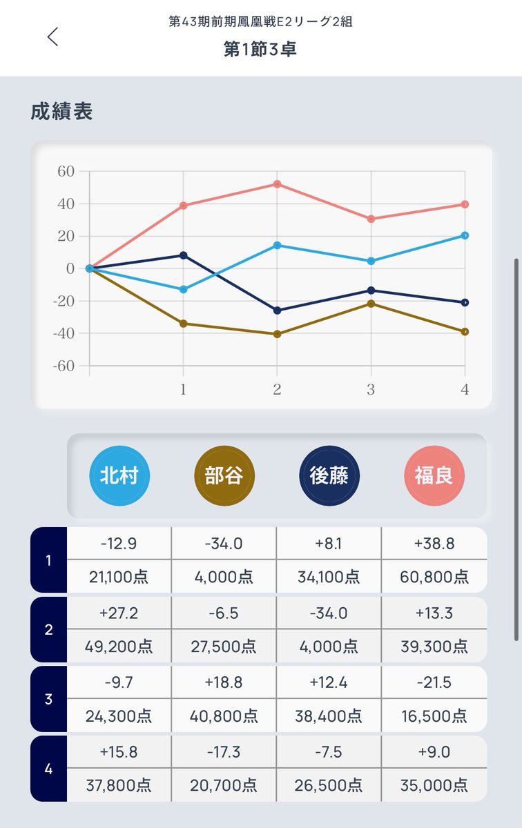 ごまほ tweet media