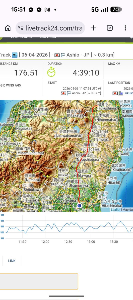 atosvq's tweet photo. 足尾からクロカン、176km
燕は雲底950mだったが、進むとだんだん良くなって、本宮でmax1900m
https://t.co/MVn6SL6oYj https://t.co/XwD8mXmucC