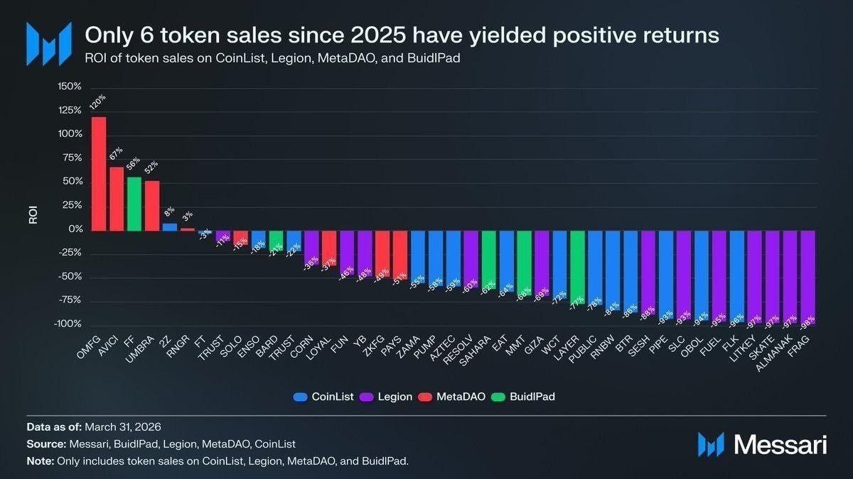 Andrei Grachev 🦅🟠 $FF tweet media