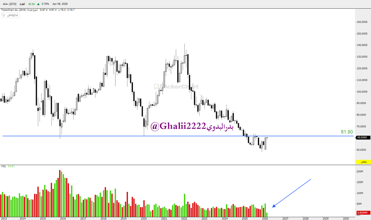 بدر البدوي الغامدي 🇸🇦BADER ALGHAMD tweet media