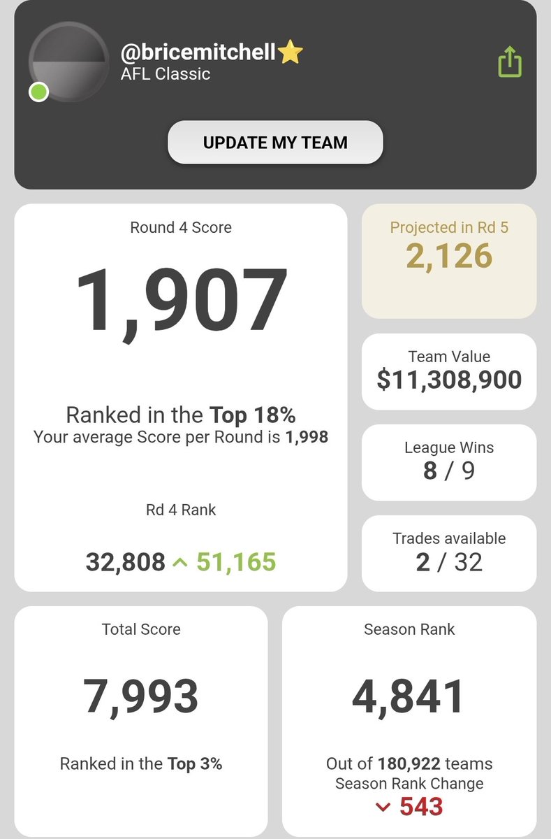 Brice Mitchell tweet media