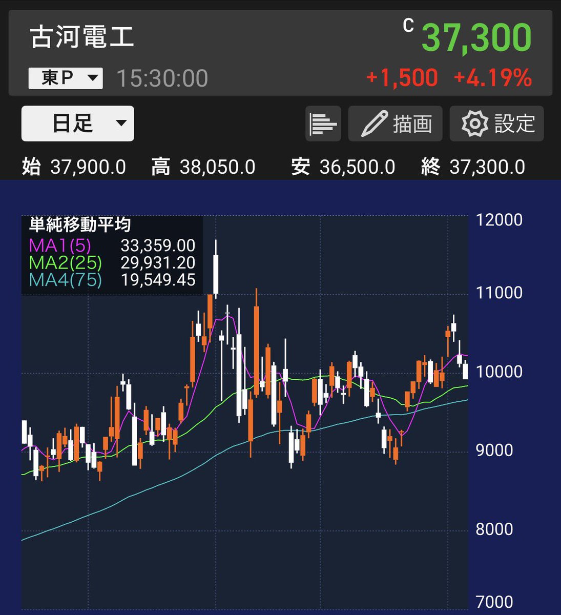 しおり🔖直感投資家 tweet media