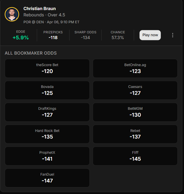 MySpariEdge's tweet image. Check this one out PrizePicks fam

Christian Braun OVER 4.5 Rebounds is JUICED on FanDuel at -147 Odds - One of the sharpest Books. Great edge on PrizePicks

#PrizePicksNBA