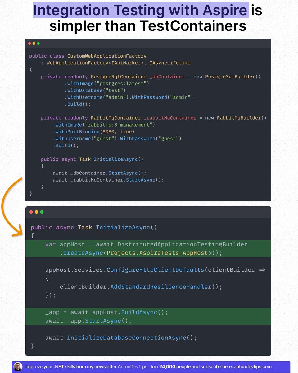 𝗜 𝘂𝘀𝗲𝗱 𝗪𝗲𝗯𝗔𝗽𝗽𝗹𝗶𝗰𝗮𝘁𝗶𝗼𝗻𝗙𝗮𝗰𝘁𝗼𝗿𝘆 𝗮𝗻𝗱 𝗧𝗲𝘀𝘁𝗖𝗼𝗻𝘁𝗮𝗶𝗻𝗲𝗿𝘀 𝗳𝗼𝗿 𝘆𝗲𝗮𝗿𝘀.

Then I tried .NET Aspire testing - and I'm not going back.

Here's why: WebApplicationFactory tests APIs in isolation. 
You mock other services.

That means you never