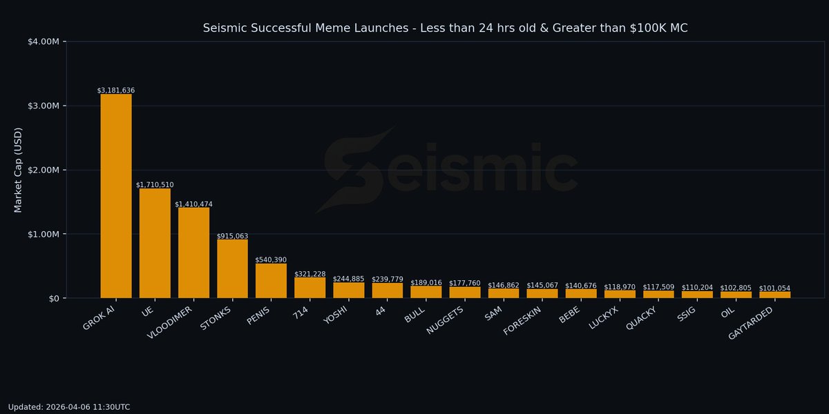 Seismic Crypto tweet media
