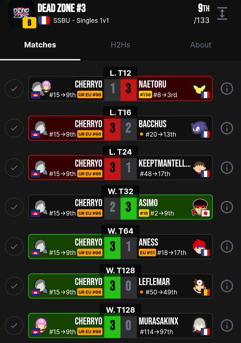 cherryo 🇰🇭 tweet media