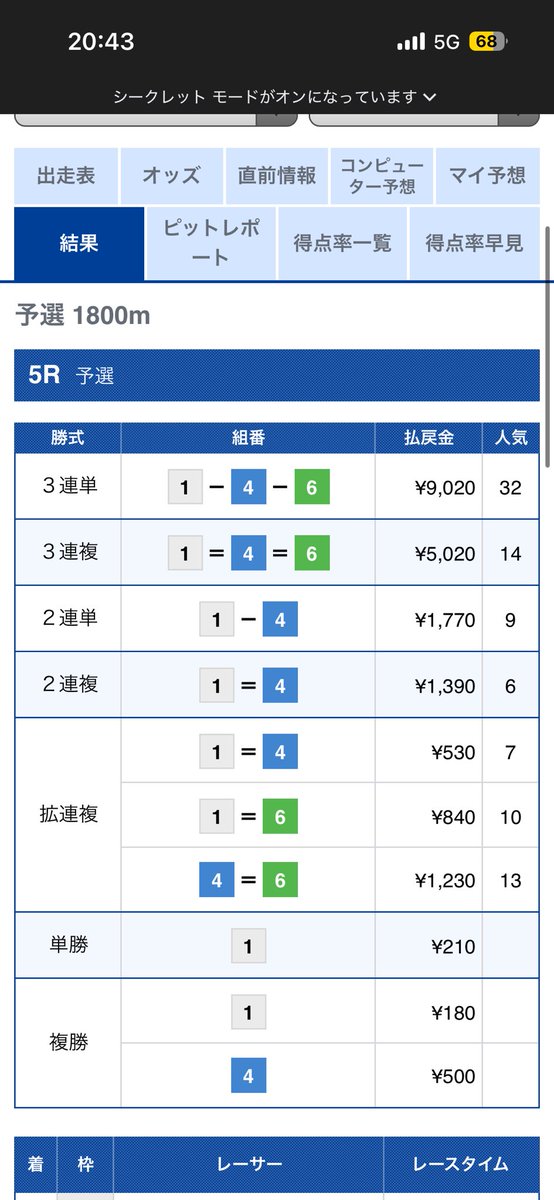 ajma125's tweet photo. 昨日の住之江5Rが許せない1-3-245に各1万かけてたのに峰が飛んだまじゆるせん https://t.co/xMDYUUxtwt