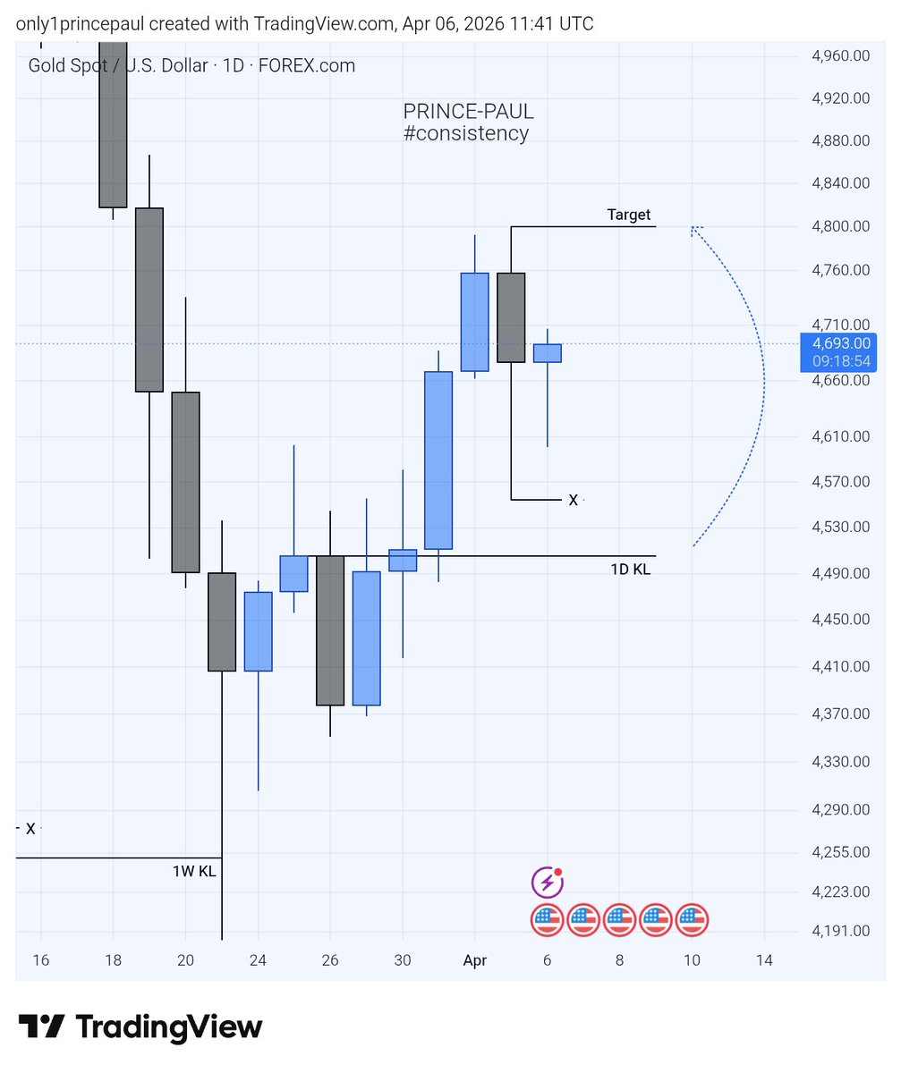 PRINCE-PAUL💎 tweet media