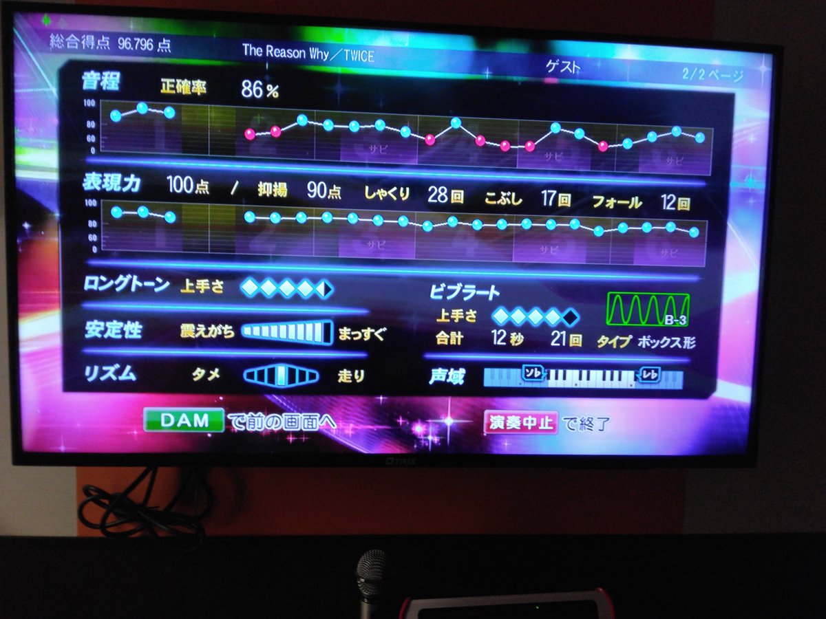 7398zard_twice's tweet photo. 私がカラオケに行かなくなったのは理由があります。。

それは、腹式呼吸が分からない。

独学で100点まで辿り着いた世界一の歌下手さんなので、

喉で歌ってノドを壊したからです。

高音域は特に出ない😭

ですが！

来たる4月9日(木)午前中からカラオケ行きます🎤

2年半ぶりに😭

#フォロバ100 https://t.co/Z5Y3zSyk7Y