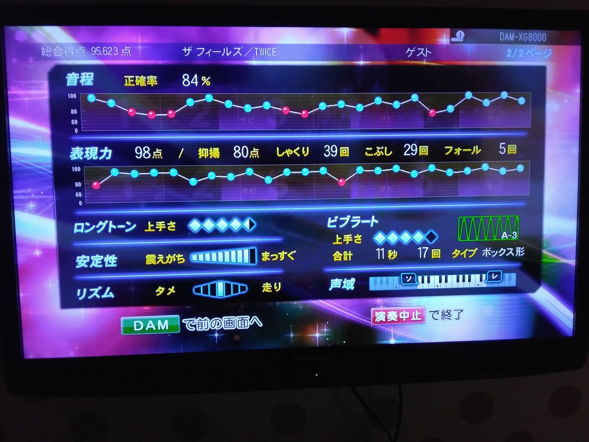 7398zard_twice's tweet photo. 私がカラオケに行かなくなったのは理由があります。。

それは、腹式呼吸が分からない。

独学で100点まで辿り着いた世界一の歌下手さんなので、

喉で歌ってノドを壊したからです。

高音域は特に出ない😭

ですが！

来たる4月9日(木)午前中からカラオケ行きます🎤

2年半ぶりに😭

#フォロバ100 https://t.co/Z5Y3zSyk7Y