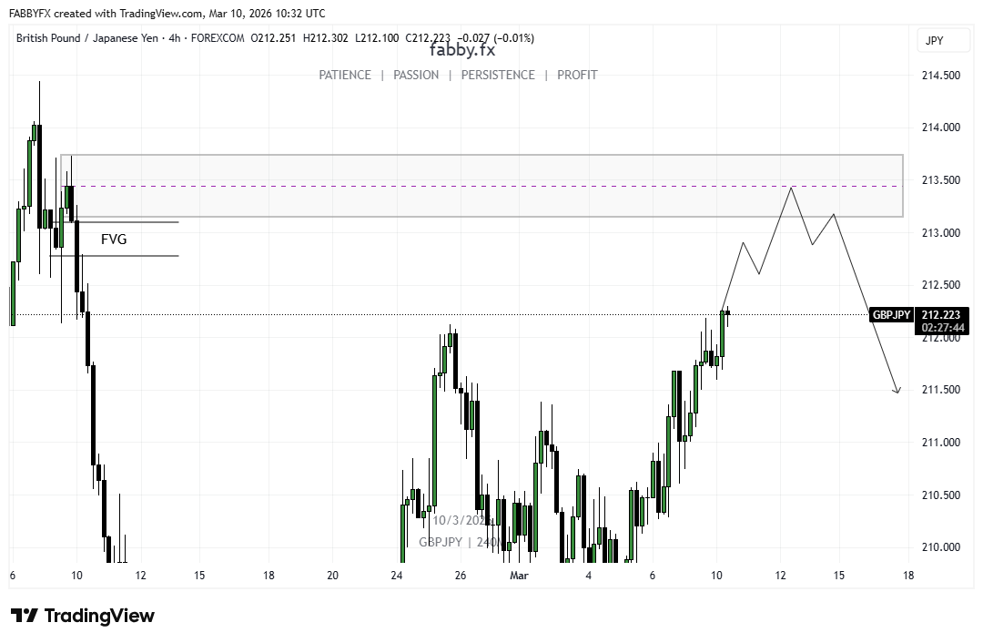 Fabby FX📈📉📊 tweet media