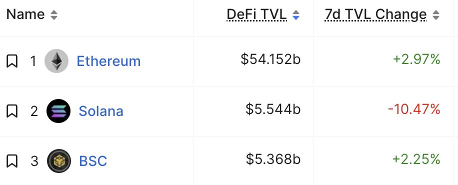 SolanaFloor tweet media