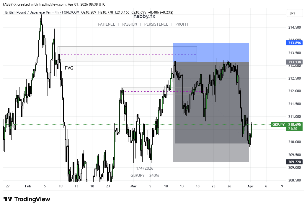 Fabby FX📈📉📊 tweet media