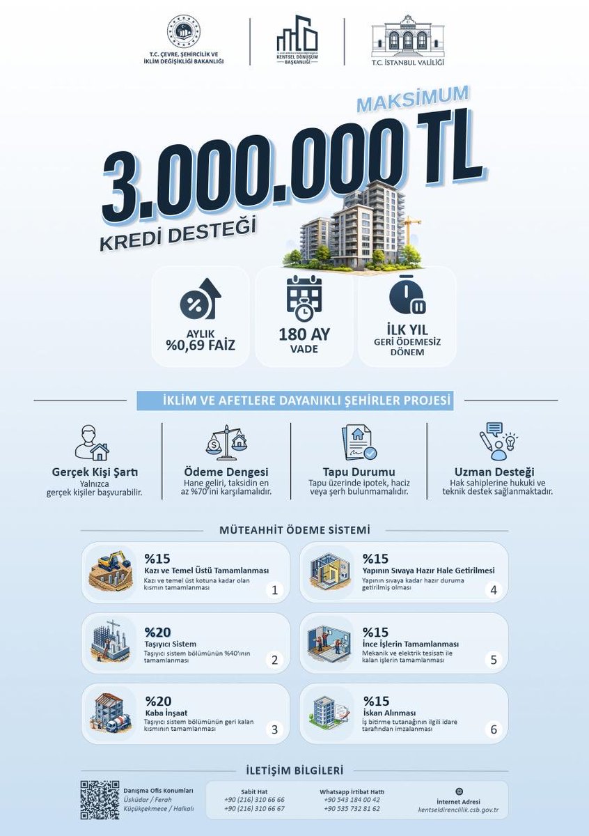 ilgezdi's tweet photo. Bakanlık faiz desteğine ilişkin bilgilendirme https://t.co/qR3w4vSY1a