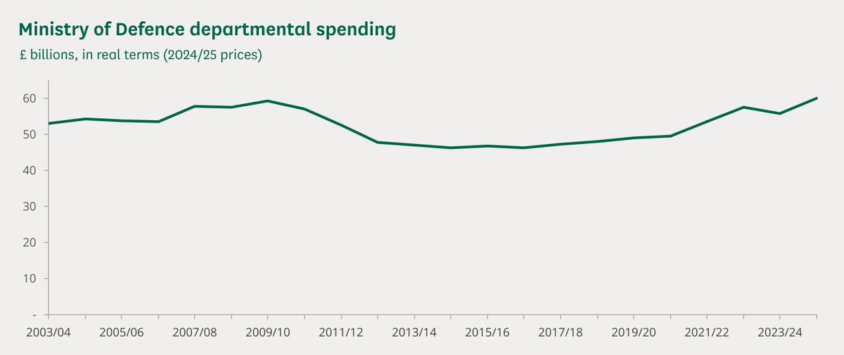 John Foreman CBE tweet media