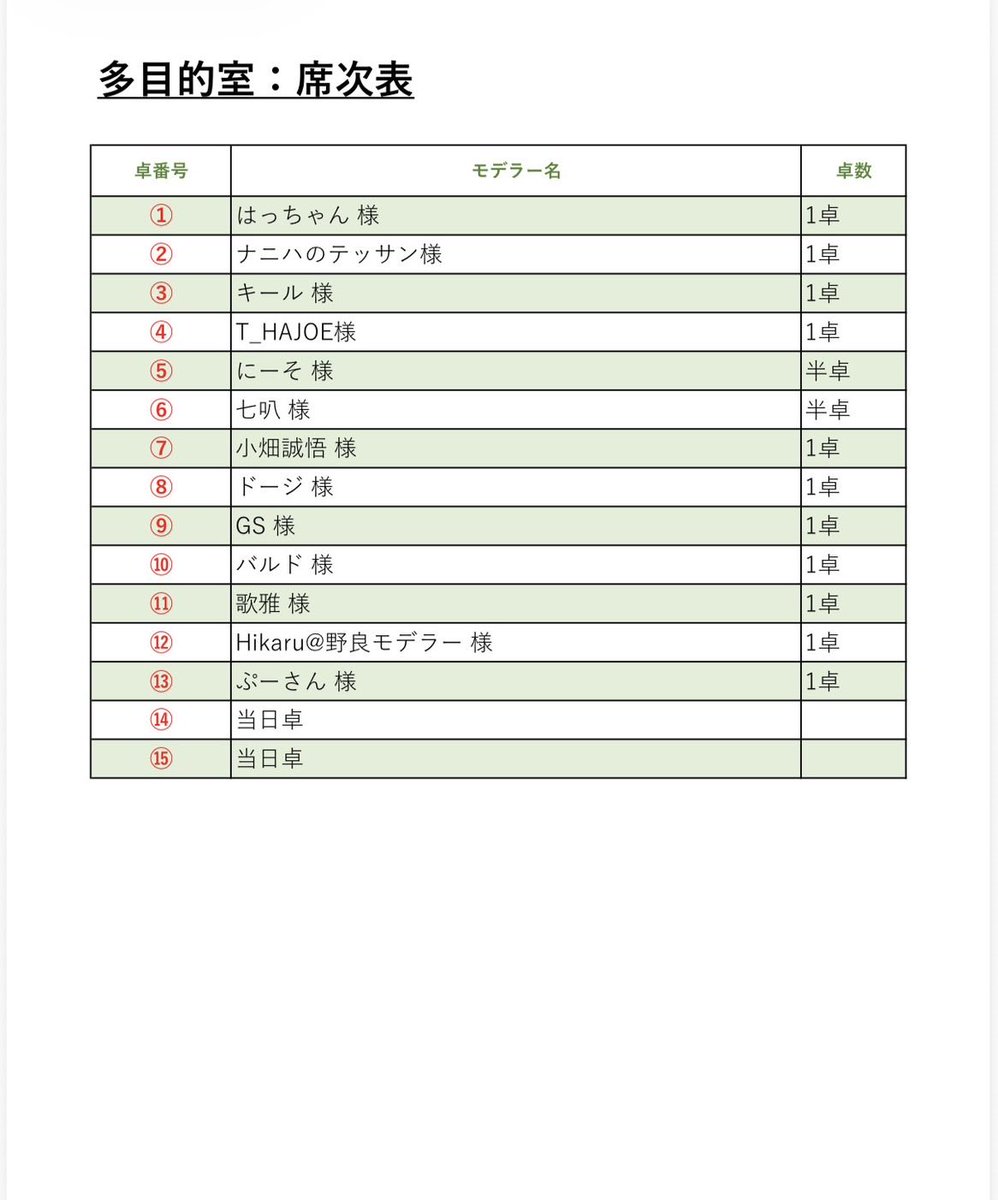 らびあん坊's ハシゴーズ公式 tweet media