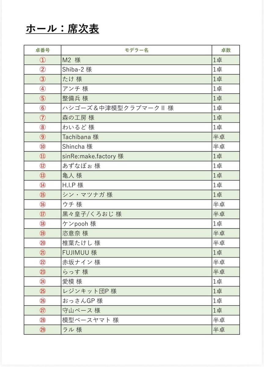 らびあん坊's ハシゴーズ公式 tweet media