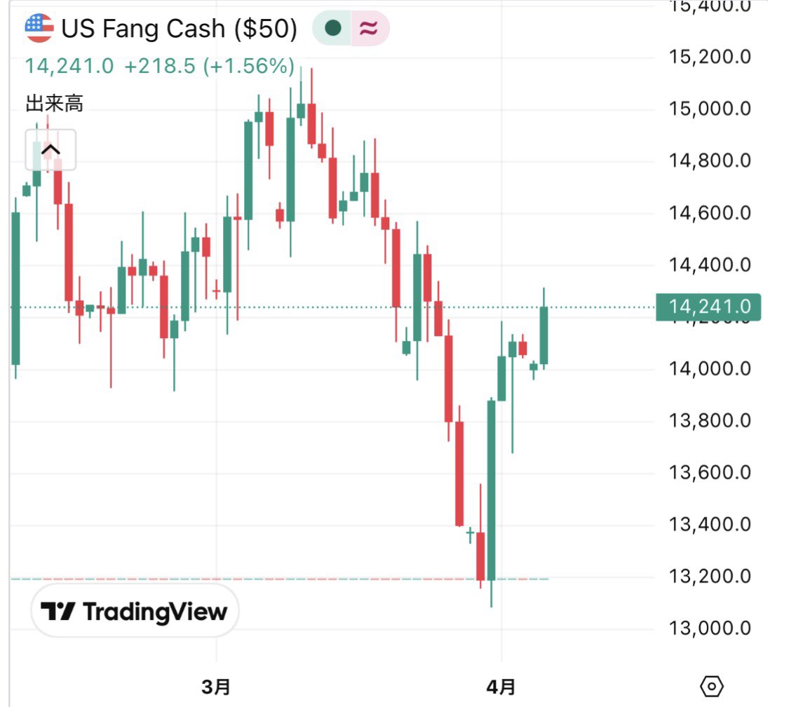 りりー︎✿推し活×資産形成 tweet media