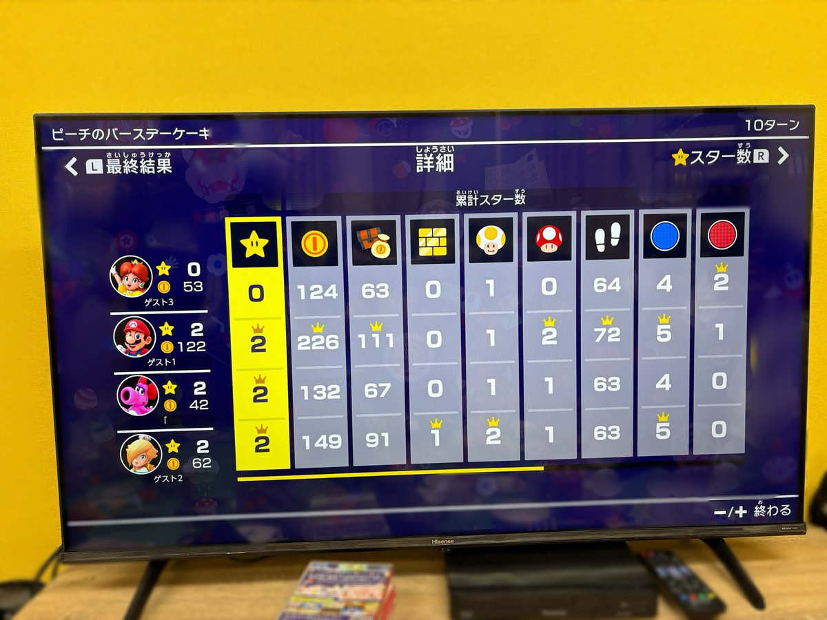 お花見！雨で桜は見れんかったけど、室内遊びも楽しすぎた👼🌸
こんなに皆でゲームして楽しめる大人の集団あるかな？？
わたしのチームロゼッタは運も良くて笑った💰⭐️
お屋敷から集合してくれたご主人様もありがとう👍✨️
楽しくて疲れるって良いことすぎんか？子どもやん😽ww