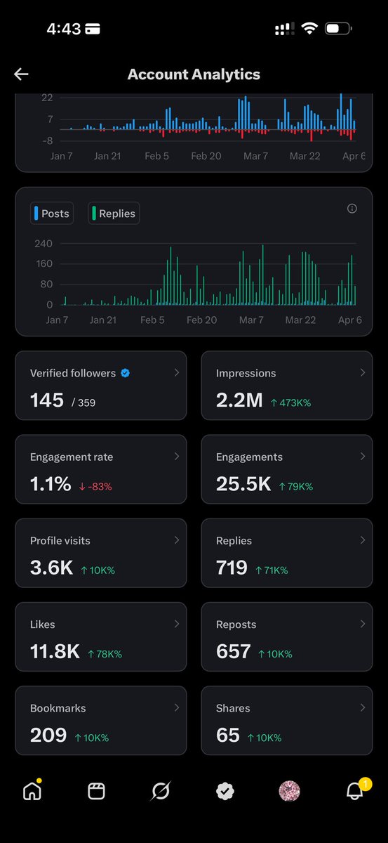 Digit ₈ tweet media