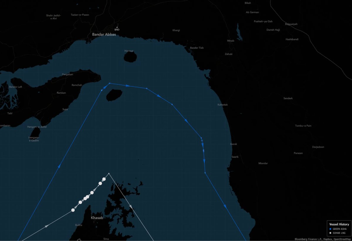 Traffic through the Strait of Hormuz has climbed to its highest levels since the early days of the war

21 ships passed through the Strait of Hormuz over the weekend

This is still much lower than the 135 ships that pass through the Strait daily in normal times - Bloomberg