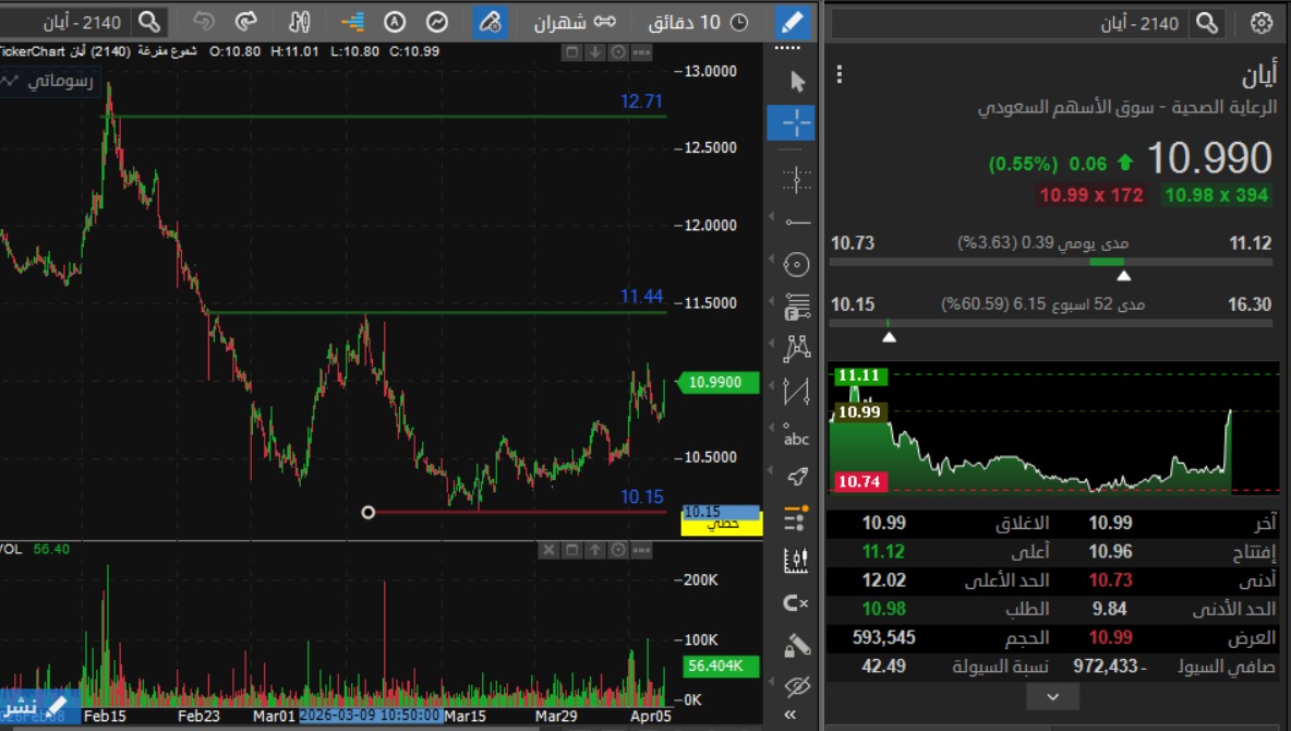 خبراء | G-O CHART tweet media