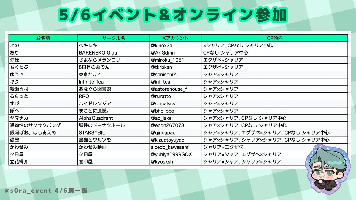 🟩中心「最強のシール帳を作ろうぜ！」@東3 は11ab 本部 tweet media