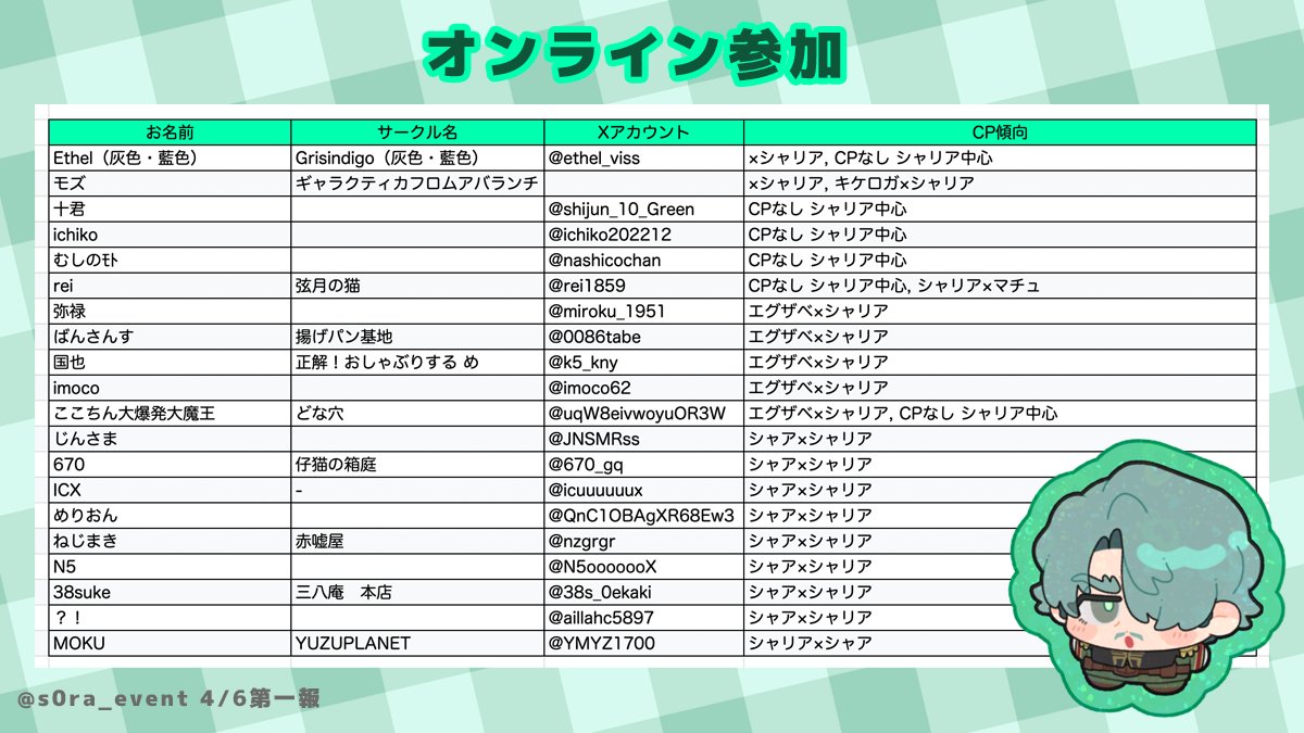 🟩中心「最強のシール帳を作ろうぜ！」@東3 は11ab 本部 tweet media