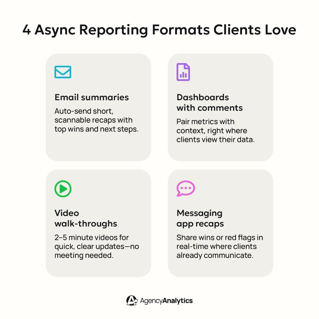 AgencyAnalytics's tweet image. Client meetings shouldn’t be spent reviewing reports your agency clients already have. More agencies are shifting routine reporting to async updates, freeing up meetings for what actually matters: strategy, insights, and next steps. #MarketingAgency #ClientReporting #AgencyLife