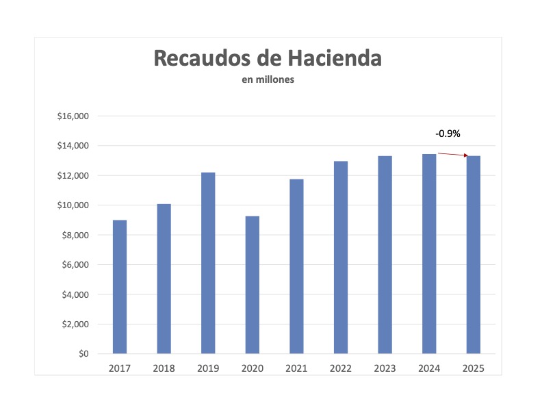 Sin Comillas tweet media