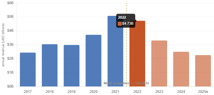Bubba HoTep tweet media
